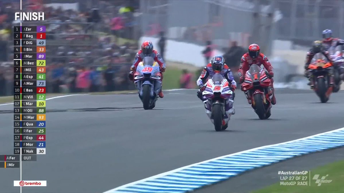 🥇 JOHANN ZARCO IS A #MotoGP WINNER 🥇 WHAT DRAMA ON THE ISLAND!!! 🤯🤯🤯 #AustralianGP 🇦🇺