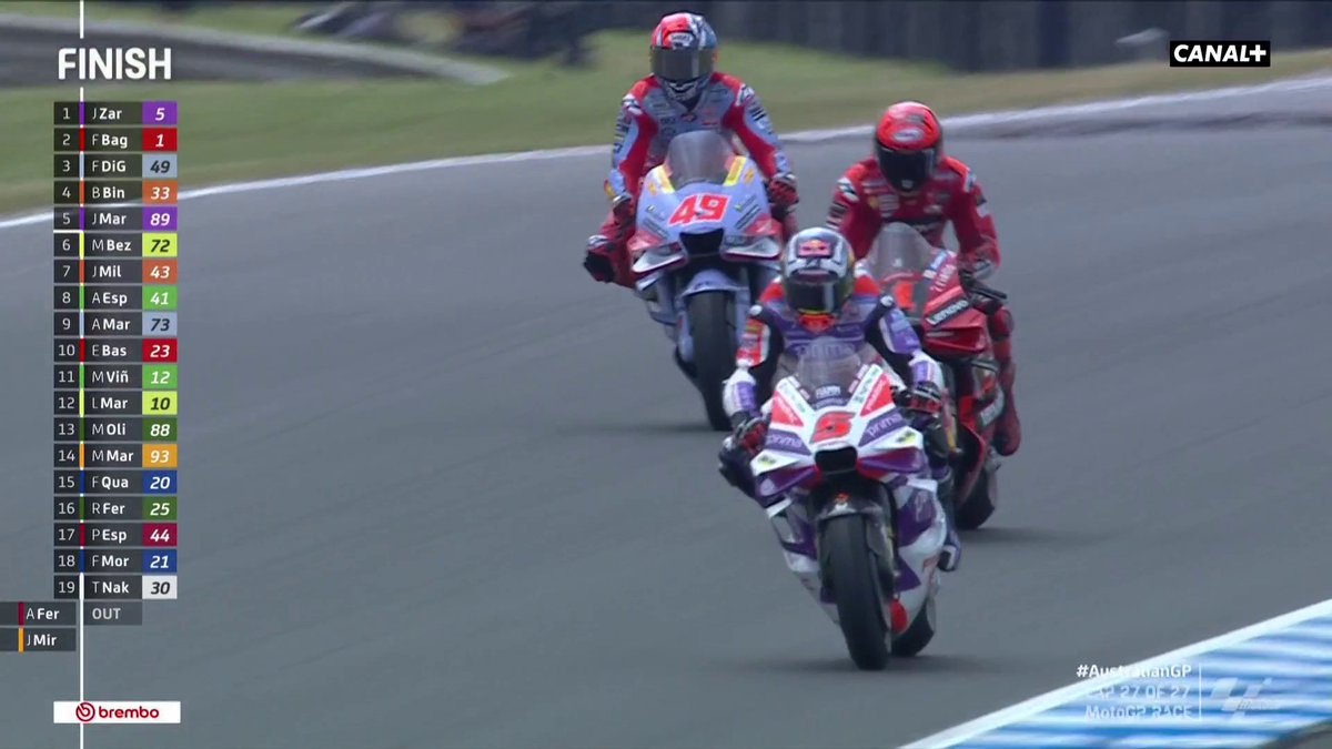 Désolés de vous réveiller aux aurores comme ça, mais on a une bonne excuse... LA PREMIERE VICTOIRE EN MOTOGP DE JOHANN ZARCO !!!!! 🇫🇷🇫🇷🇫🇷 #AustralianGP | #MotoGP