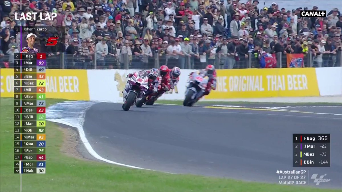 LE moment où Johann Zarco a pris la tête de la course dans le DERNIER TOUR ! 💥 (aussi le moment où on a bien failli perdre Laurent Rigal) #AustralianGP | #MotoGP