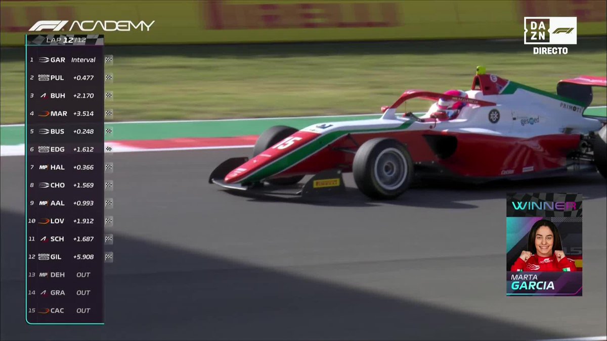 ¡LA PRIMERA CAMPEONA DE LA F1 ACADEMY ES ESPAÑOLA! 🇪🇸 ¡Marta García consigue una victoria histórica! 👑 Un triunfo escrito con letras de oro en los libros del automovilismo 🤩