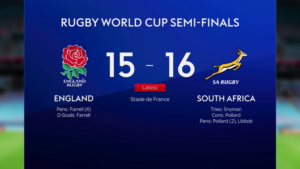 BREAKING 🚨: England are OUT of the Rugby World Cup after a 16-15 defeat to South Africa 🇿🇦