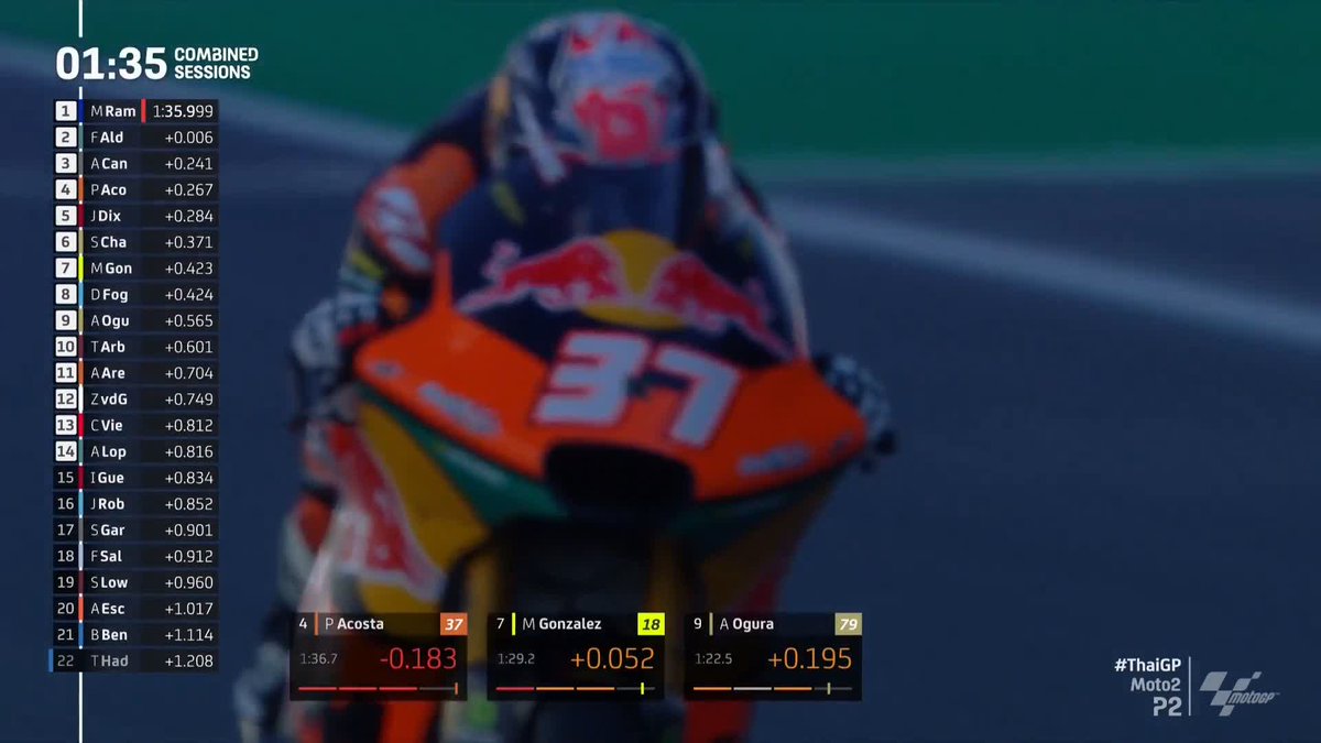 Despite losing a fast lap due to yellow flags 👀 Pedro Acosta goes back on top! 🔝 #ThaiGP 🇹🇭