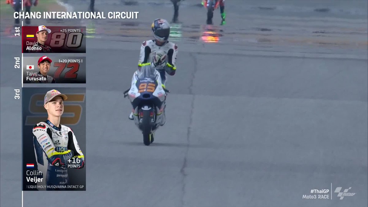 He almost launched it into the moon with a few corners to go! 🤯 What a comeback in the last lap by Collin to take his first ever podium! 👏 #ThaiGP 🇹🇭