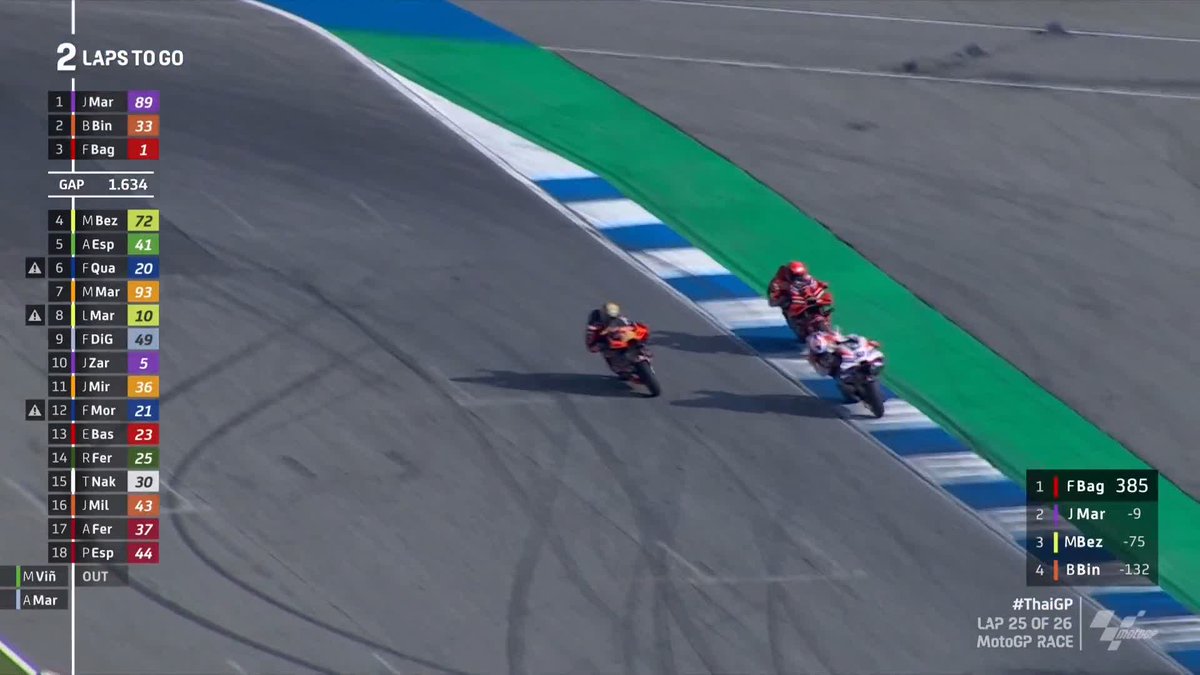 PECCO BAGNAIA ALMOST PULLED OFF THE IMPOSSIBLE! 😱 LAST LAP! 🚨 #ThaiGP 🇹🇭
