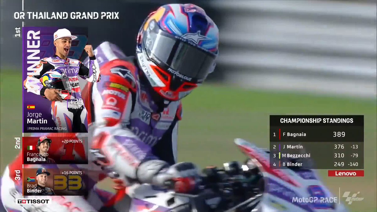 The GREATEST racing on Earth! ✅ You don't get better than #MotoGP! 🔥 Jorge Martín Almoguera with one of the most incredible victories you'll ever see! 🥇 #ThaiGP 🇹🇭
