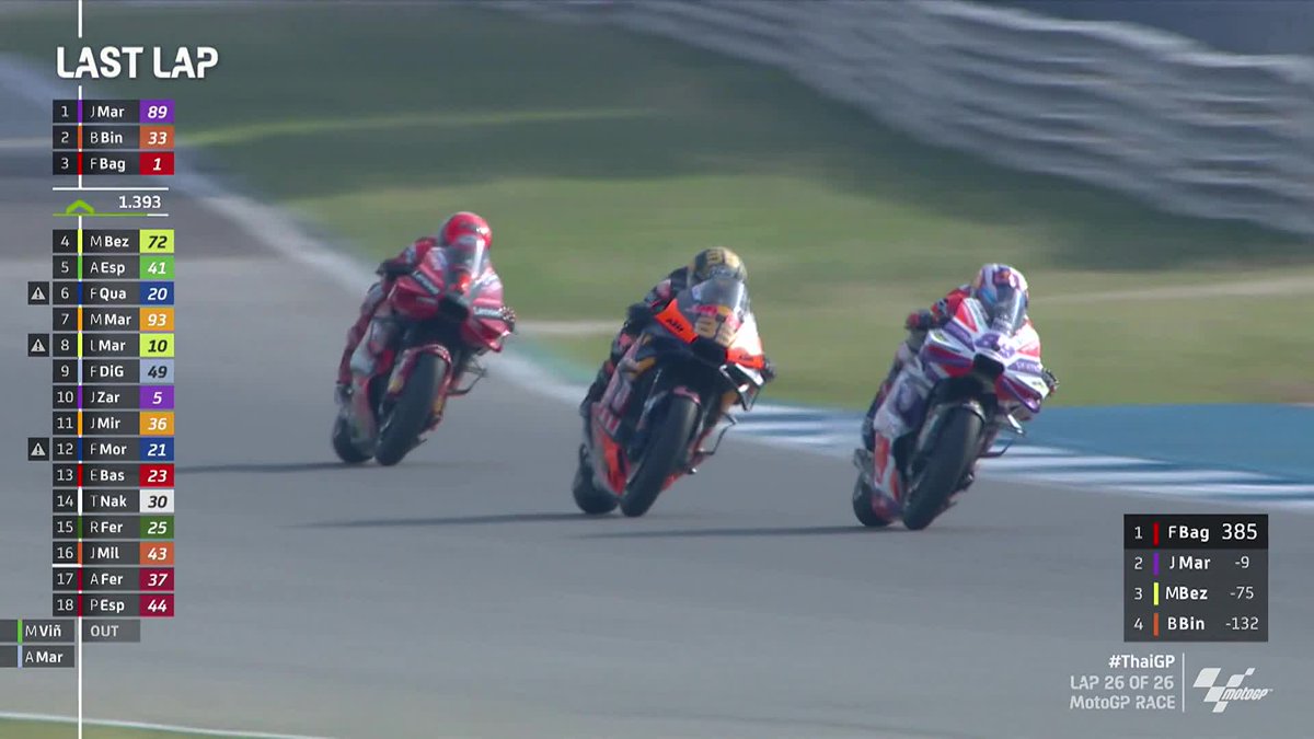 A truly incredible finish in Thailand! 🔥 Sit back and enjoy the absolutely epic last two laps of the #MotoGP race! 😱 #ThaiGP 🇹🇭