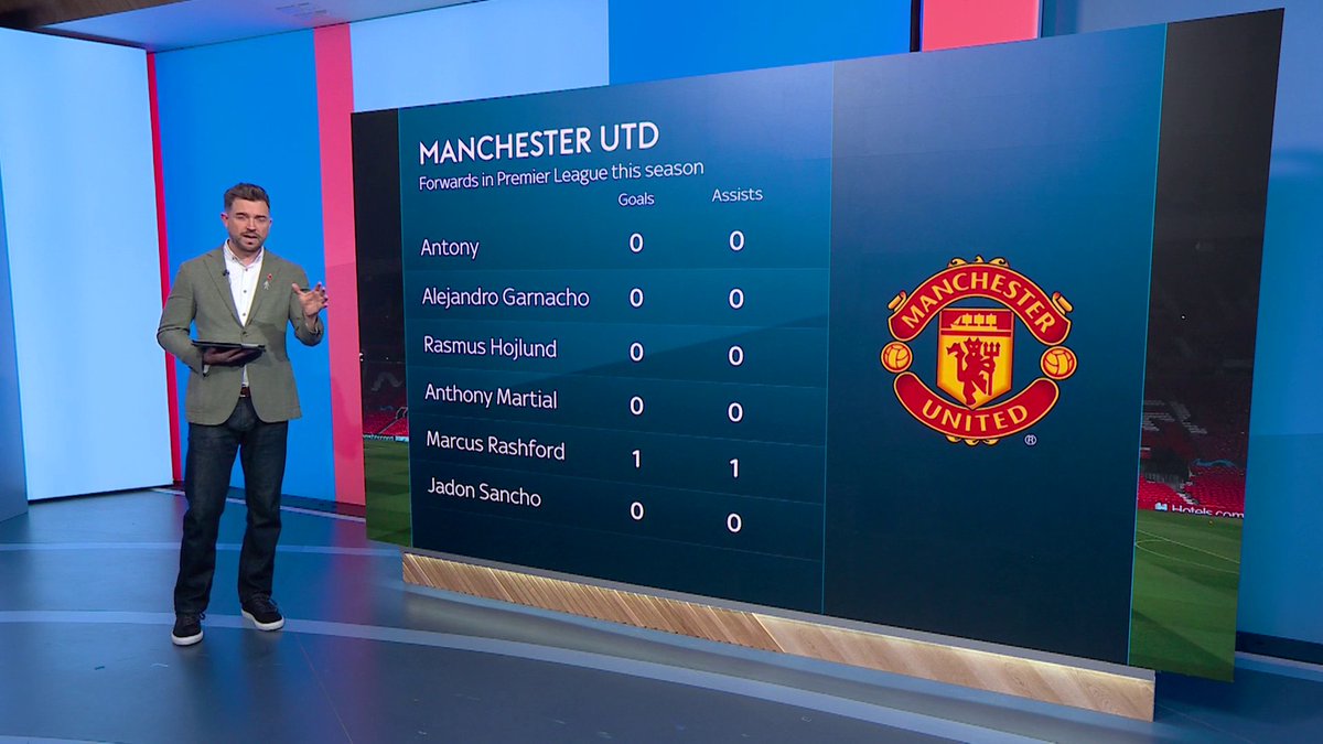 "That would be the worst thing that could happen at this point" How much pressure is Erik ten Hag under at the moment? Who could replace him if Manchester United did decide to make a managerial change? 💭