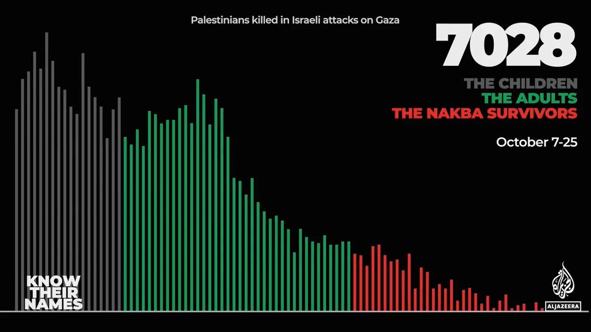 From newborns to Nakba survivors, these are the Palestinians killed in Israeli attacks on Gaza. Know their names 👉