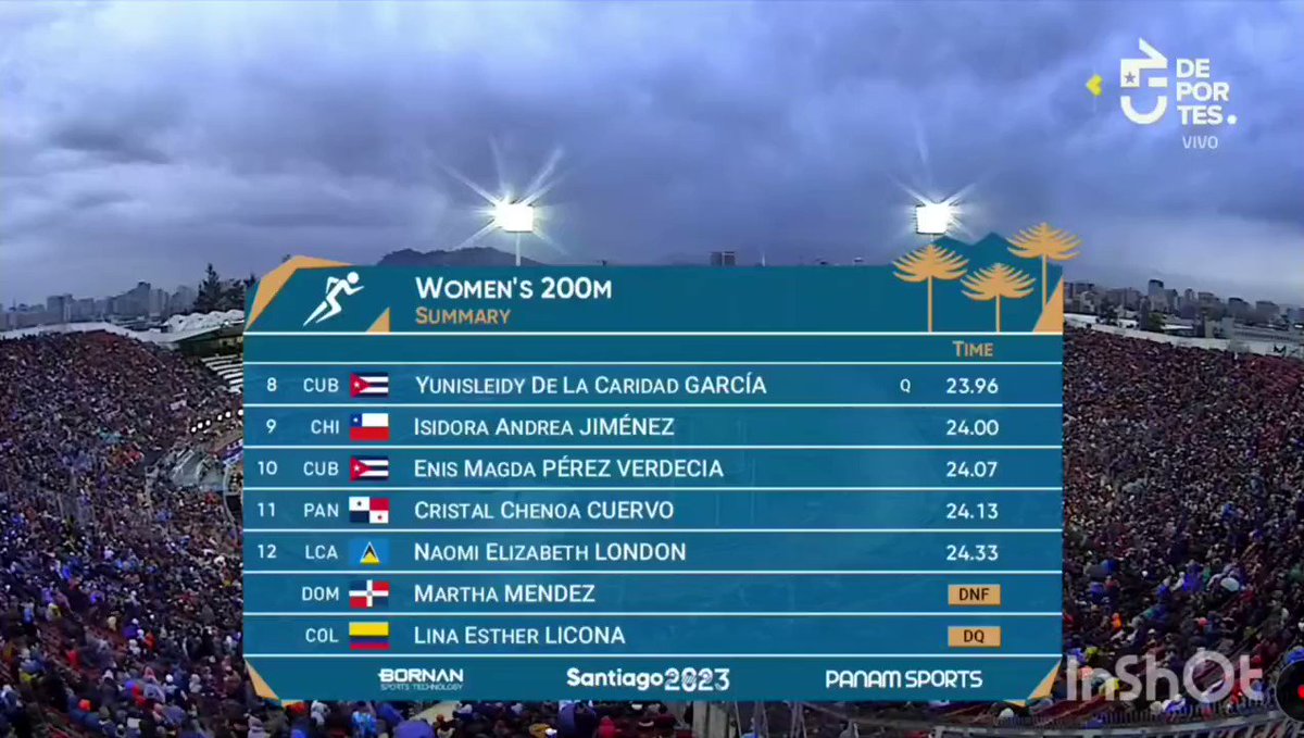 En Chv se les quedó el mic abierto mientras peleaban a la corredora Isidora Jiménez "nunca le dió mucho" #Panamericanos2023