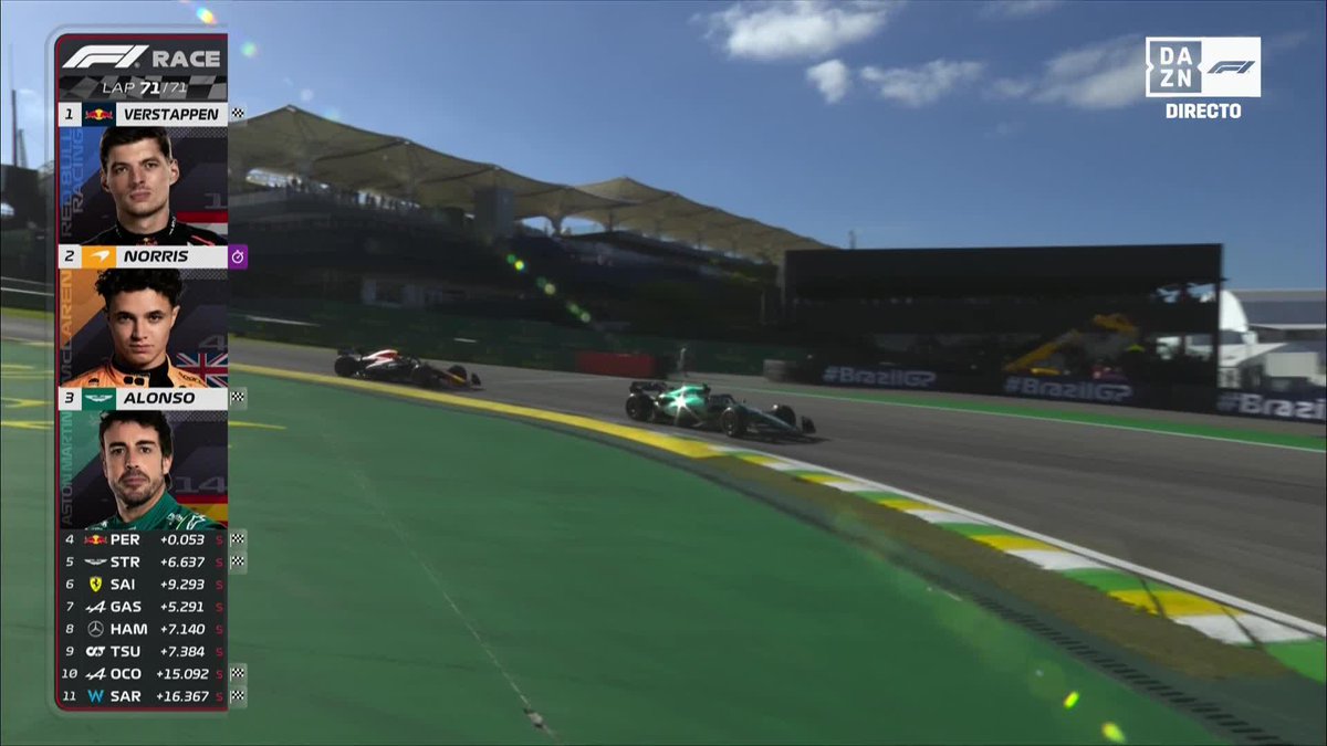 0.053 NAH, SI ES QUE ALONSO ESTÁ LOCO #BrasilDAZNF1 🇧🇷