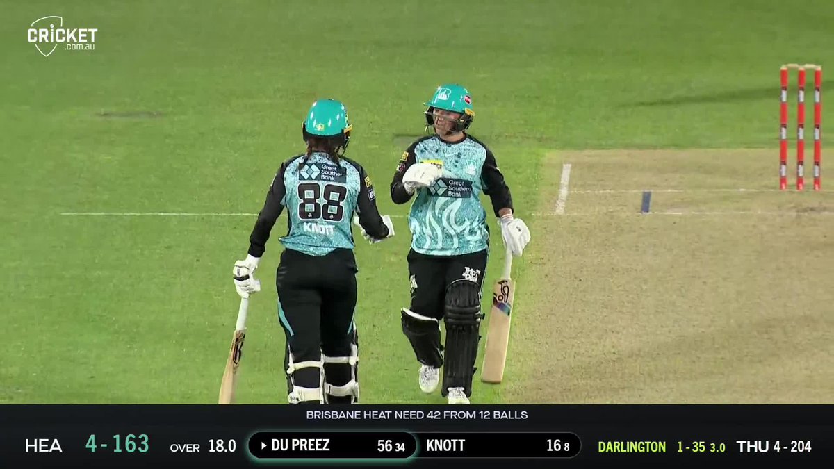 In her 100th match, Mignon du Preez has brought the heat 🔥 #WBBL09