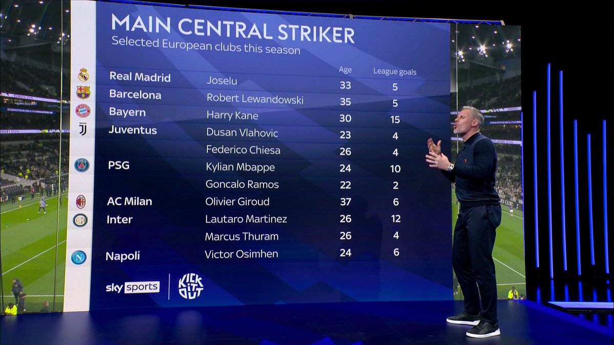 "You're not getting him!" 🤣🤣 📌 Which striker should top Premier League clubs be targetting? 🗣️ Jamie Carragher | Daniel Sturridge