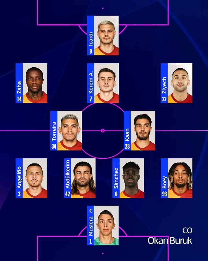 This is how The Lions line up tonight against FC Bayern 🦁 #FCBvGS #UCL