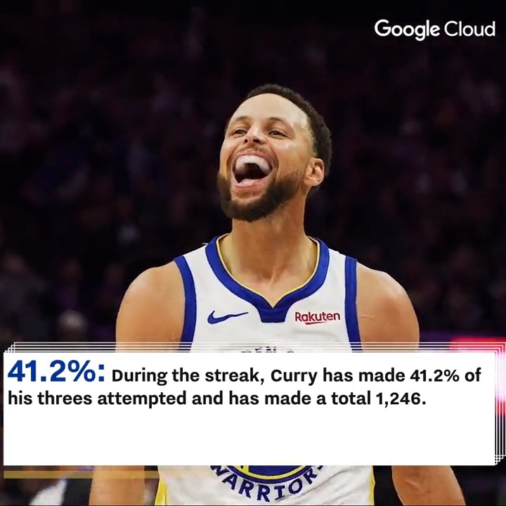 Changing the game, one three at a time. By the Numbers, powered by Google Cloud, looks at 30's history three-point streak ⚡️