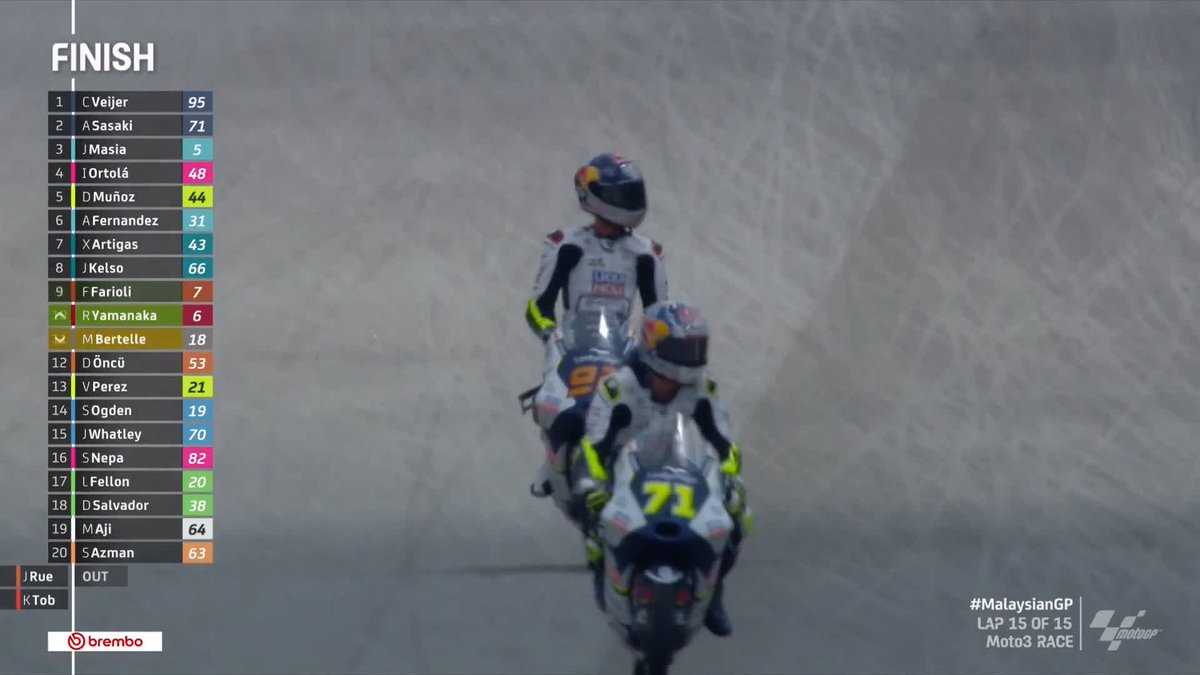 🏁 #Moto3 RACE 🏁 JUST WOW! Collin takes his maiden win! 🏆🇳🇱 #MalaysianGP 🇲🇾