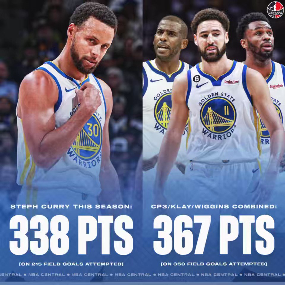Steph is nearly outscoring Chris Paul, Klay Thompson and Andrew Wiggins by himself (h/t Sam Esfandiari )