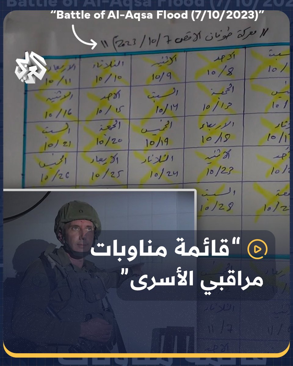 الجيش الإسرائيلي يعرض صورة لـ"أيام الأسبوع" على أنها أسماء لـ"إرهابيين" كانوا يحرسون "أسرى إسرائيليين" داخل قبو مستشفى الرنتيسي في قطاع #غزة
