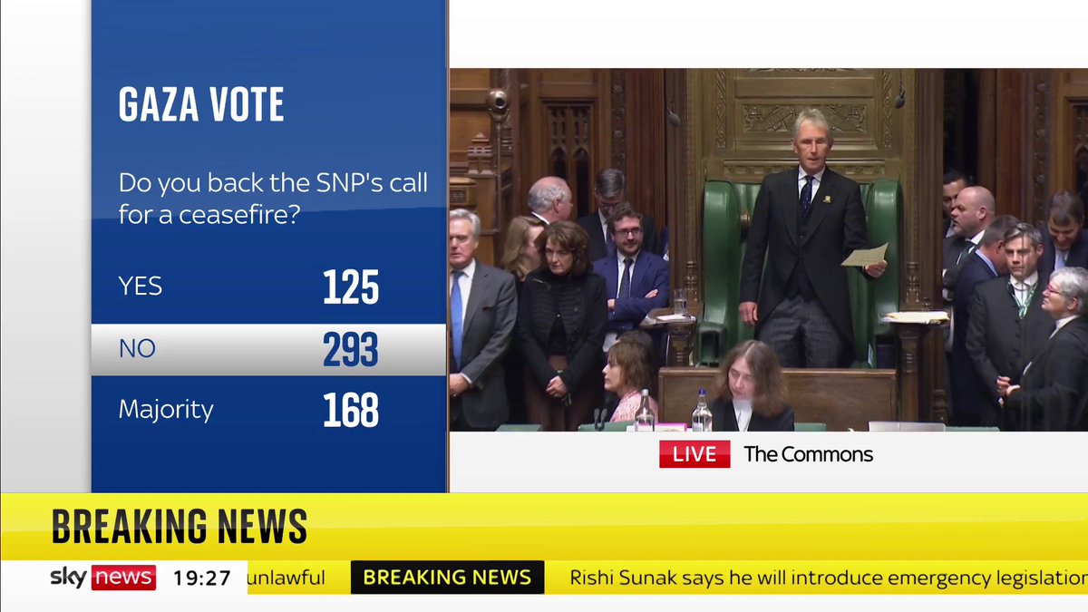 BREAKING: Parliament votes against the SNP's amendment calling for a ceasefire in Gaza. Live updates here: 📺 Sky 501, Virgin 602, Freeview 233 and YouTube