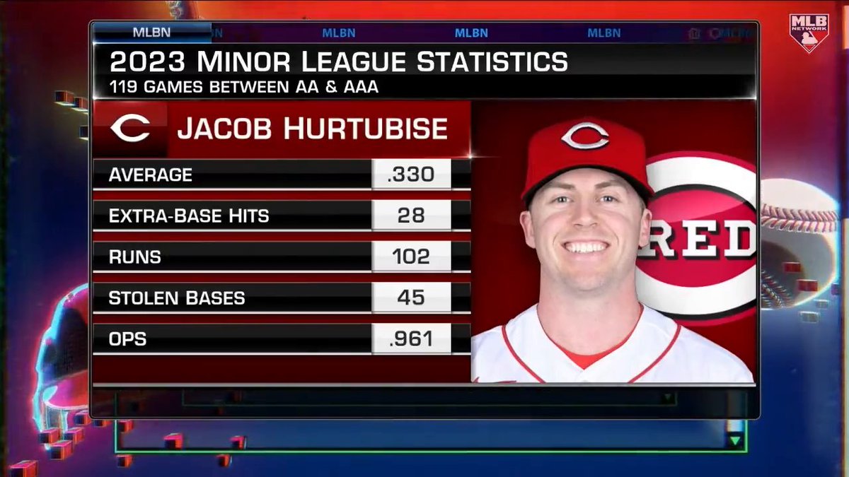 Outfielder and Army Baseball alum Jacob Hurtubise was selected to the Cincinnati Reds 40-man roster 👏 Jon Morosi highlights the Cincinnati prospect who tore up the minor leagues to the tune of a .961 OPS last season.