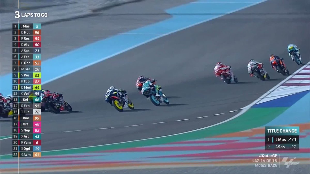 😱 Adrián Fernández MIGHT HAVE JUST WON HIS TEAMMATE THE CHAMPIONSHIP! 😱 He BARGES Ayumu Sasaki back to 9th! 👊 #QatarGP 🇶🇦