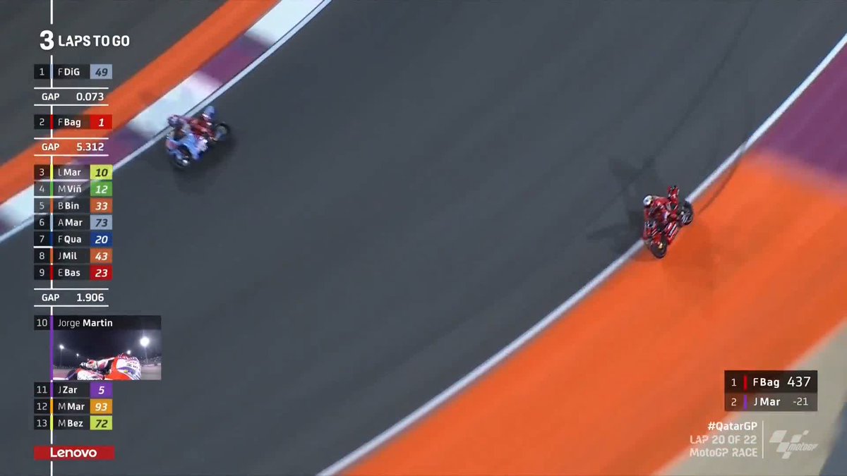 kjd<idlzKfILJFD<PIJDSUFSBGF<SJ #QatarGP 🇶🇦