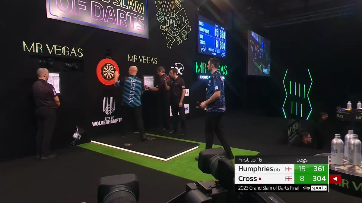 LUKE HUMPHRIES HAS DONE IT AGAIN 🏆🏆 It's a second major TV title for Luke Humphries in just 42 days as he devastates Rob Cross with one of the very best final displays to win the Grand Slam! 16-8 scoreline, 104.69 average and 59.6% on the doubles. Simply breathtaking 🙌