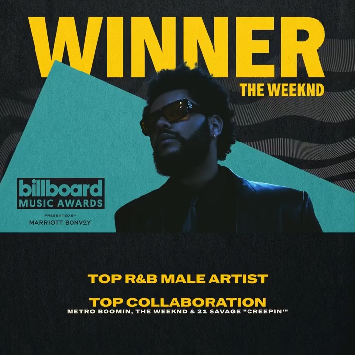 .The Weeknd stays WINNING! #BBMAs •Top R&amp;B Male Artist •Top Collaboration