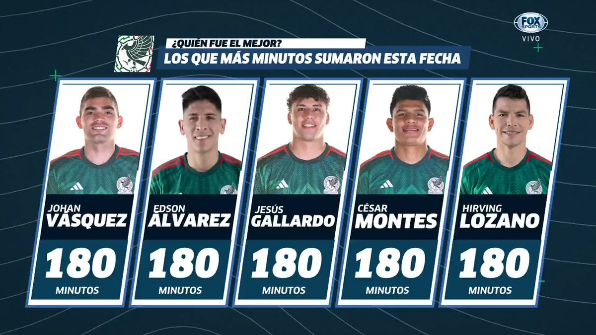 🇭🇳 MENOSPRECIAMOS A HONDURAS, Y... ¡México terminó sufriendo! ¿Jimmy empieza a generar dudas? 😳 #LUP