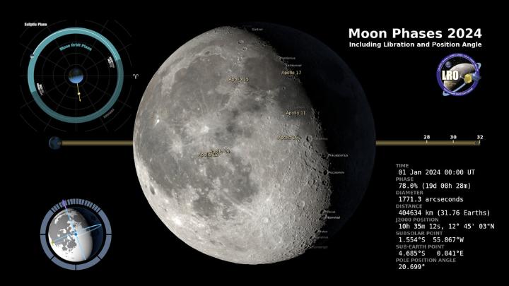 A Thanksgiving gift for you: Everything you wanted to know about the Moon’s movements. Here are your 2024 Moon phases, in hourly intervals. Credit: NASA’s Scientific Visualization Studio/Ernie Wright
