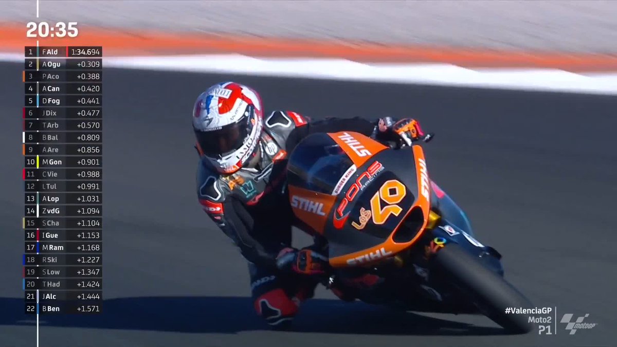 A beautiful tribute from Aron Canet to his PONS Racing boss! 🫶 He's sporting a Sito Pons replica helmet 😎 #ValenciaGP 🏁
