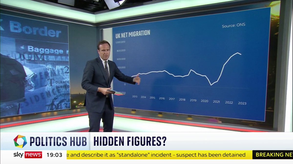 If you’ve missed all of yesterday’s discussion about migration, here’s a brilliant recap by Ed Conway. Migration is due to Brexit, and we desperately need it.