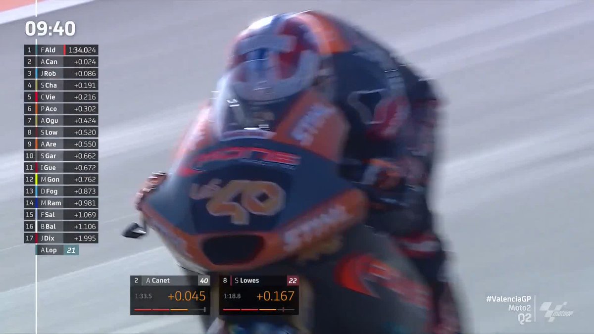 Here comes Aron Canet! 👋 Wanting send PONS Racing with a last #Moto2 pole 👊 #ValenciaGP 🏁