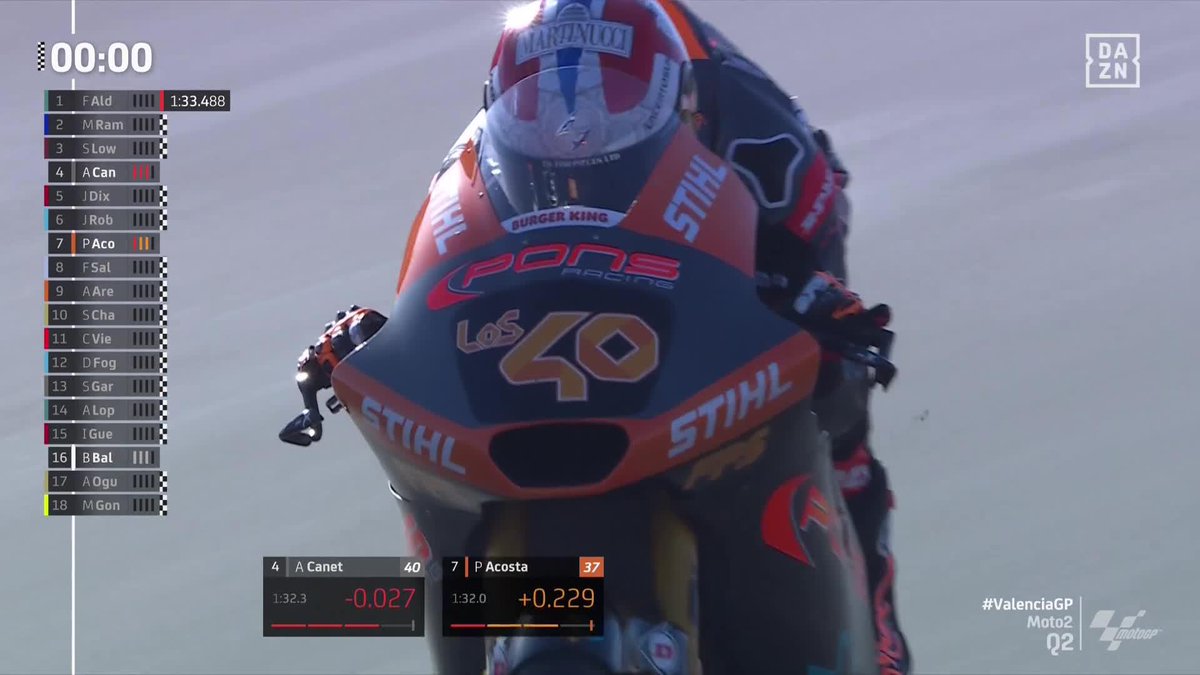 ¡No hay mejor despedida de Moto2 que esta! 🤩 Arón Canet... ¡POLE EN EL ADIÓS DEL PONS Racing AL MUNDIAL! 🔥 #ValenciaGP 🇪🇸 #MotoGP 🏁