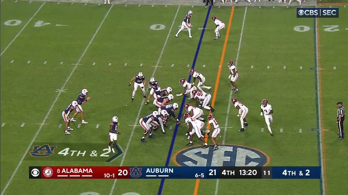 On 4th and 2, Auburn had three players in motion at the snap which is against the rules. But the only penalty called was offsides on Alabama. Auburn was able to get a field goal out of it to extend its lead to 4 👀