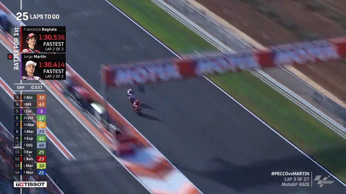OHHHHHHHHHHHHHH MARTIN GOES OFF! 😱 He drops down the field! He's 8th ⬇️ #ValenciaGP 🏁 | #PECCOvsMARTIN