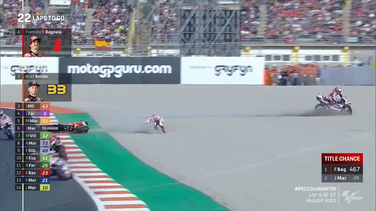 MORE AND MORE AND MORE DRAMA! IT'S OVER! 😱😱😱 Jorge Martín Almoguera and Marc Márquez CRASH OUT! The @pramaracing IS OUT OF CONTENTION 💥 #ValenciaGP 🏁 | #PECCOvsMARTIN