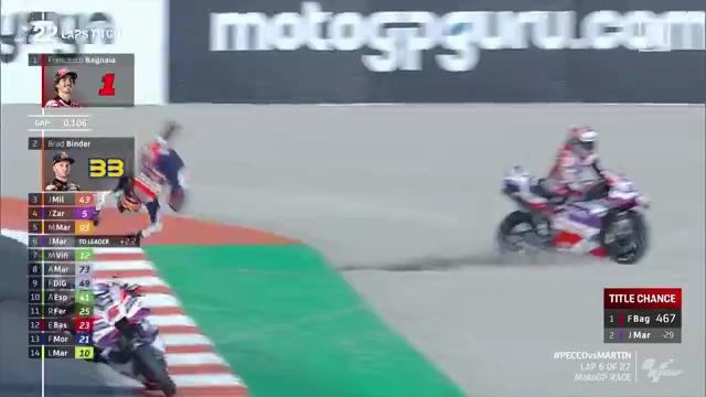 ¡¡¡¡NOOOOOOO!!!! Se acabó el sueño del Mundial para Jorge Martín Se fue al suelo y acabó impactando con Marc Márquez 😞 #ValenciaGP 🇪🇸 #MotoGP 🏁