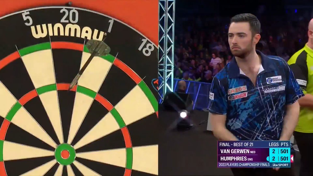 NINE-DARTER FROM MICHAEL VAN GERWEN 🚨 Simply ridiculous. Simply sublime! Michael van Gerwen hits the perfect leg to lead 3-2 in this incredible 2023 Players Championship Final!