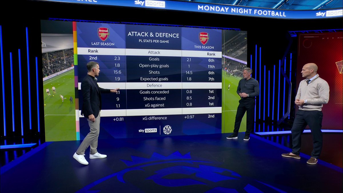 Comparing Arsenal last season with this season 🧐