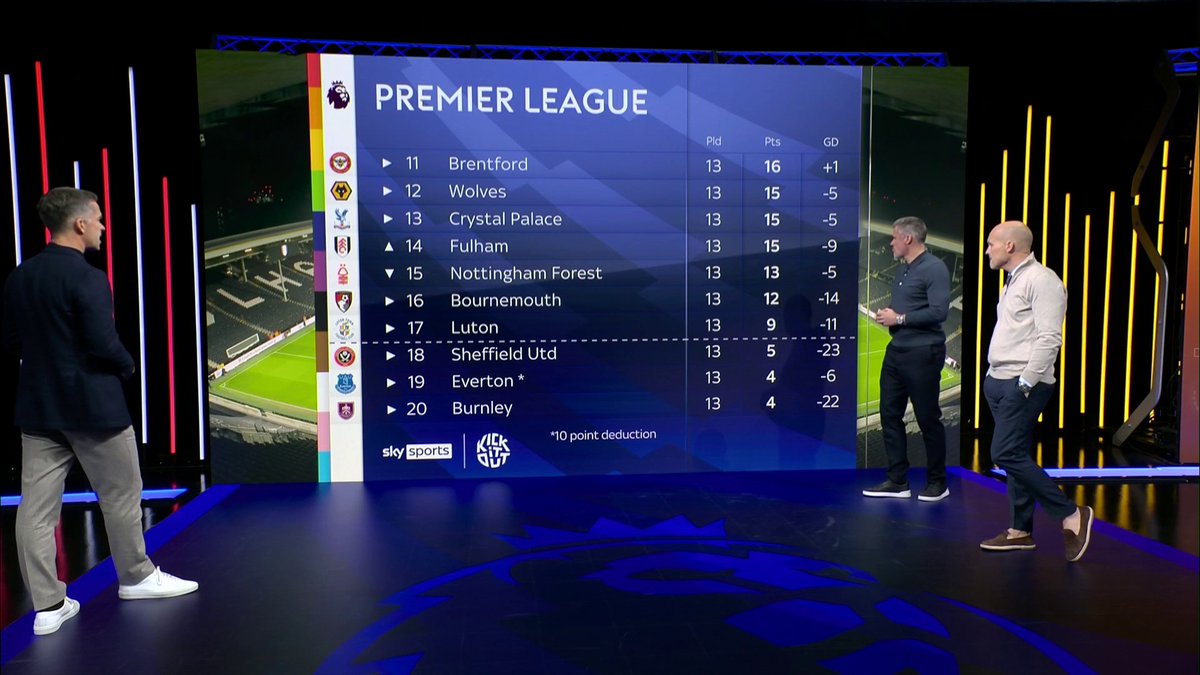 How big is that result for Fulham? ⚫⚪