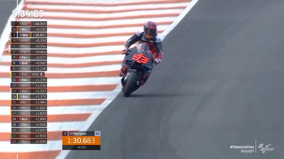 Up to speed 💥 Marc Márquez goes 3rd! 💨 #ValenciaTest ⏱️