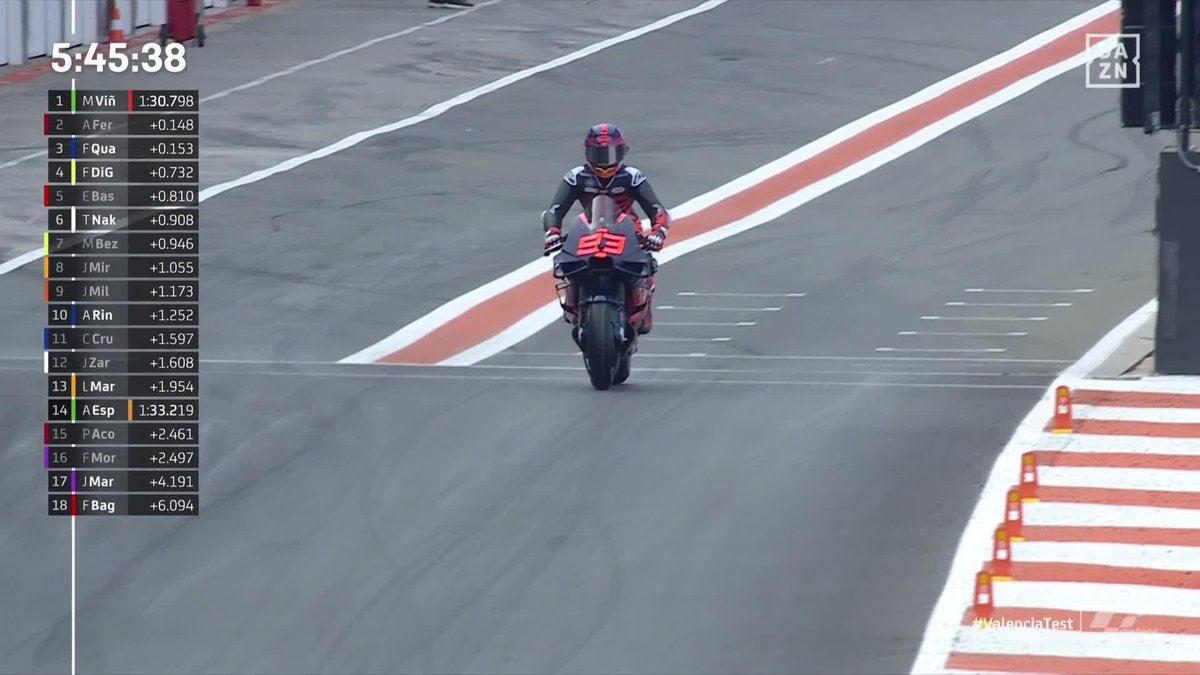 🔥 UNA NUEVA ERA 🔥 El momento en el que Marc Márquez se sube a su Gresini Racing 🤩 En el que viste nuevos colores 11 años después, en el que la HISTORIA cambia #ValenciaTest ⏱️ #MotoGP