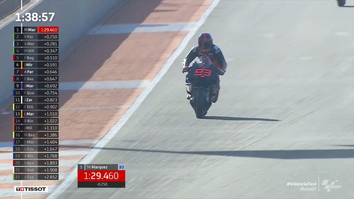 🔥🔥🔥 Marc Márquez goes fastest! He might, just might, be enjoying this 🤩 #ValenciaTest ⏱️