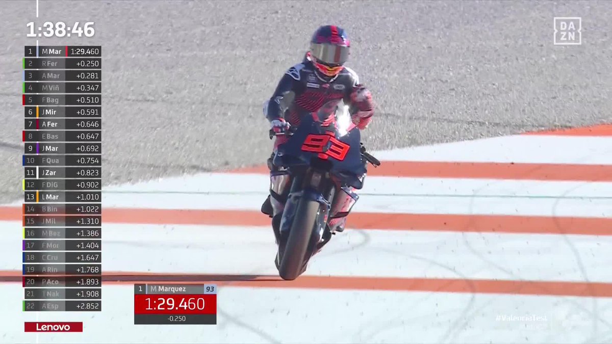 ¡LA MANITA DE MARC MÁRQUEZ FLIPANDO CON LO QUE ACABA DE HACER! 😍 ¡LAS CARAS DE TODO EL MUNDO ALUCINANDO! 😳 ¡LA ILUSIÓN DE UN CAMPEÓN QUE VUELVE A SER FELIZ! 👏👏👏 #ValenciaTest ⏱️ #MotoGP 🏁