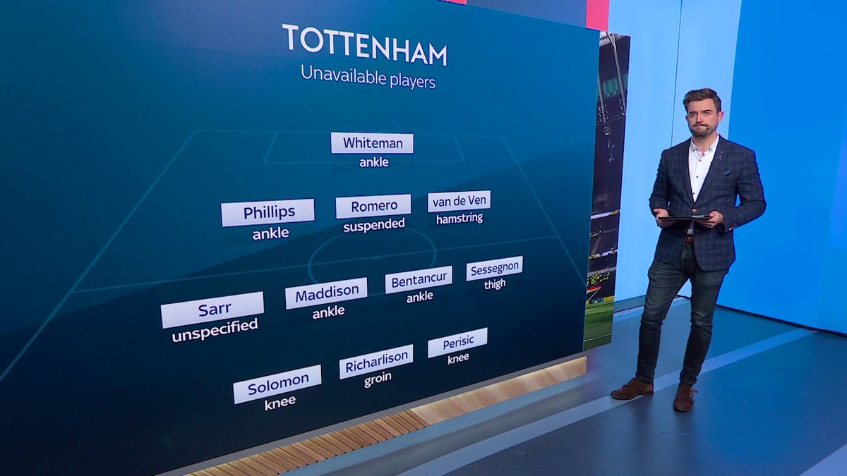 A Tottenham XI of currently unavailable players 😳