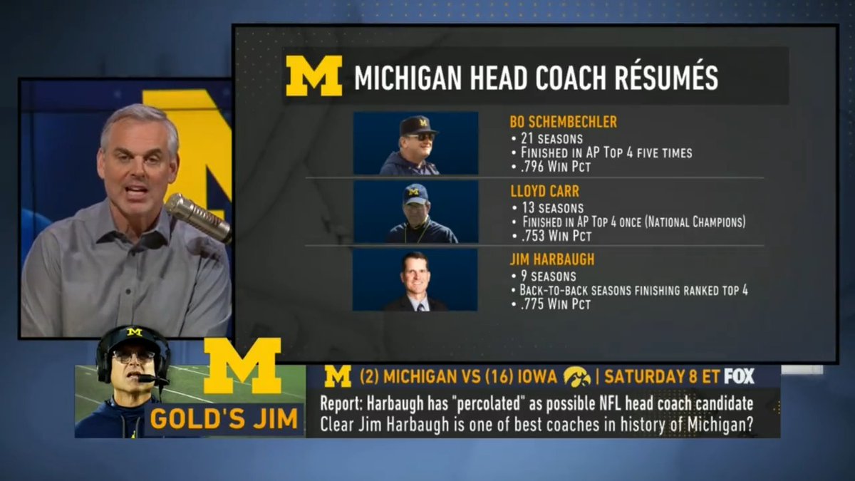 "Jim Harbaugh has relegated Ohio State to just another team Michigan beats... That is indisputable." — @ColinCowherd