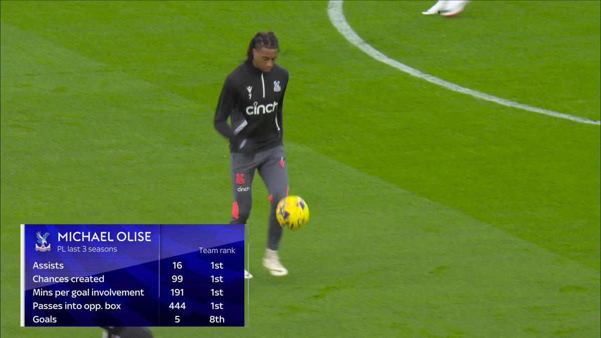 "He's got absolutely everything" ✨ How good has Michael Olise been for Palace 😍