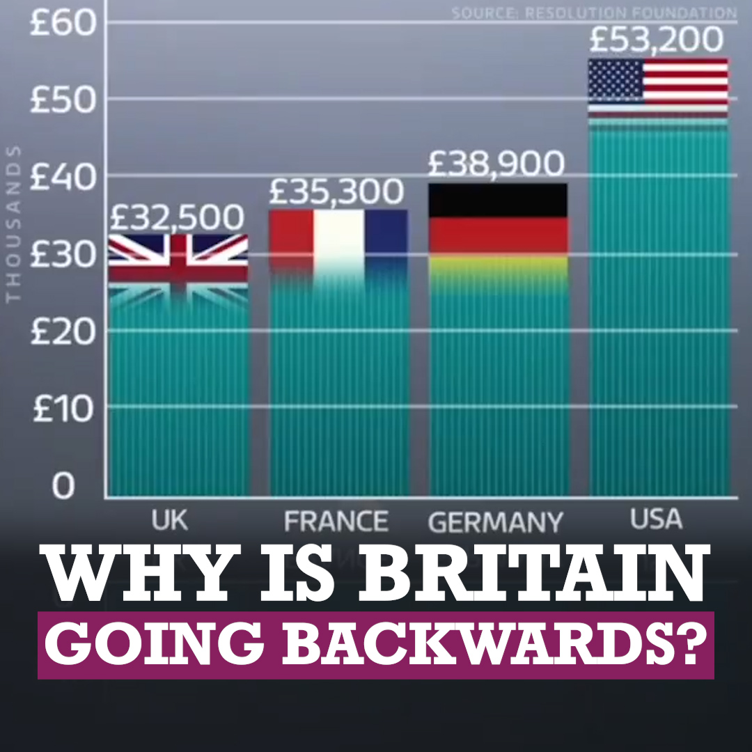 Why is Britain going backwards?