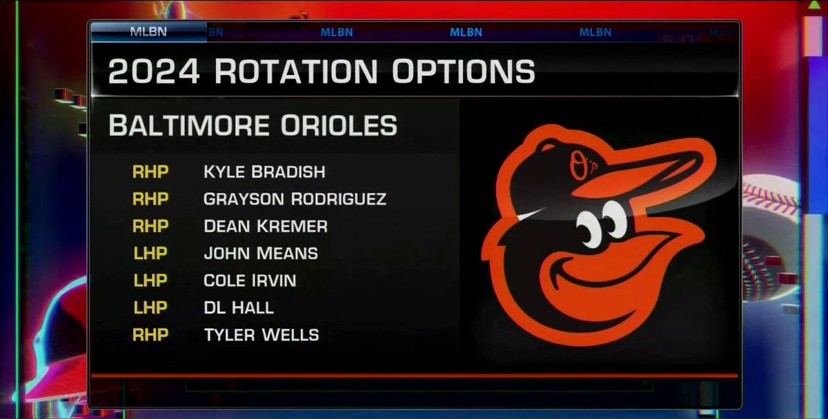 How will Baltimore round out their starting rotation this offseason? #MLBNHotStove | Bo Porter