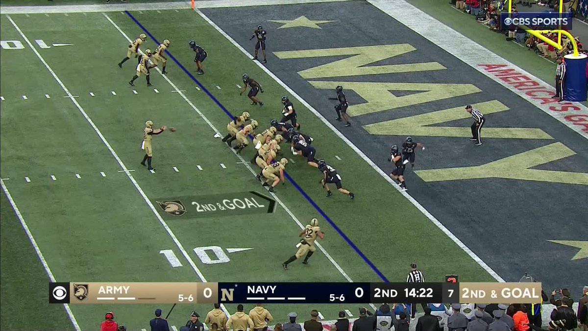 TOUCHDOWN ARMY. The Black Knights are on the board first with a quick pass.